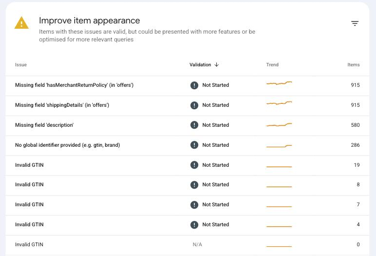Search Console Merchant listings issue table for an Australian ecommerce store: 915 items missing hasMerchantReturnPolicy, 915 missing shippingDetails, 580 missing description, 286 with no global identifier and 19 with an invalid GTIN