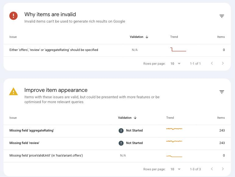 Search Console Product snippets report showing 243 items missing the aggregateRating field and 243 missing the review field