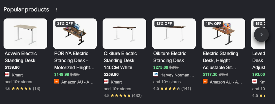 Google's Popular products grid on a search for standing desks, listing products sold at Kmart, Harvey Norman and Amazon AU with discount badges, prices, star ratings and "and 10+ stores" retailer rollups