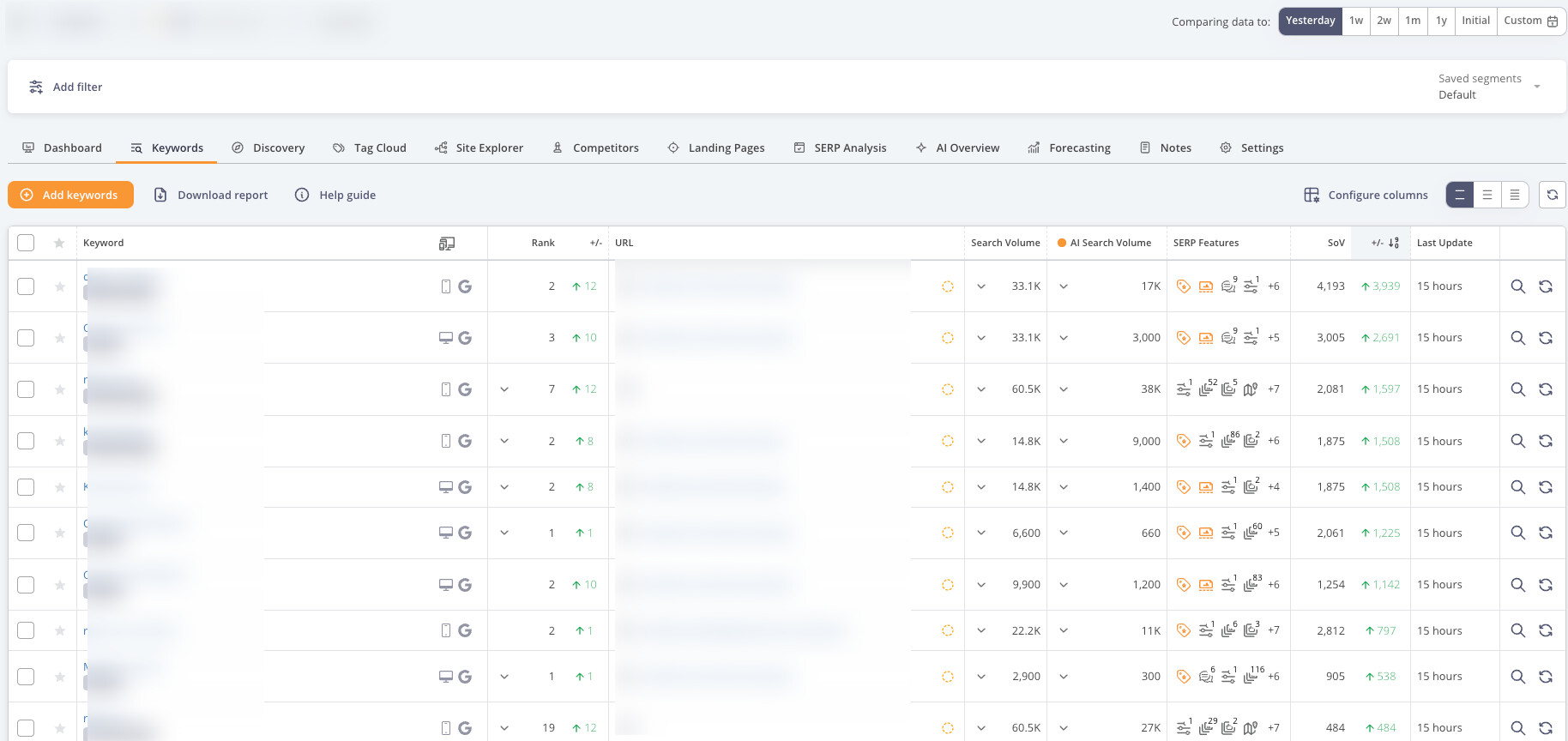Page 1 Rankings for 47 Buyer Keywords (6,600 to 60,500 Monthly Searches Each)